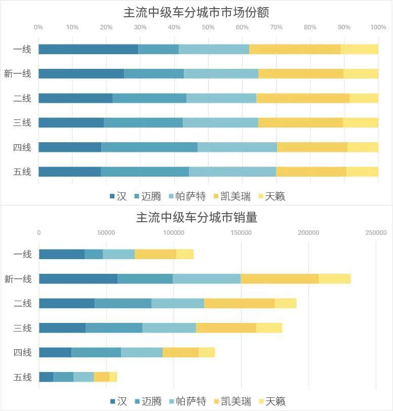 “秦扫六合”，深度解析比亚迪的价格战策略