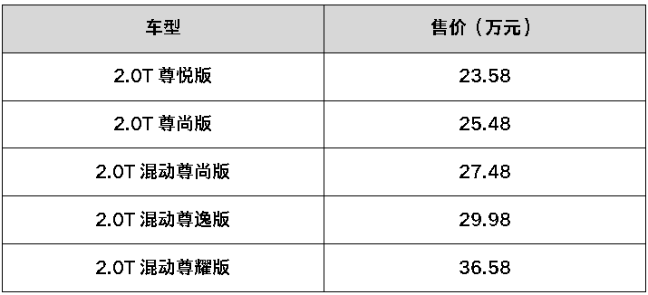 面对激烈价格战，新车市场怎么办？