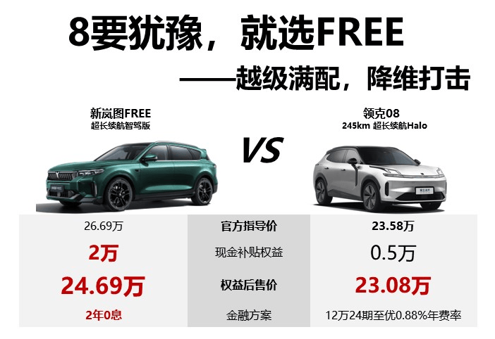 岚图FREE是真饿了 20万级空悬带四驱 领克08不香了