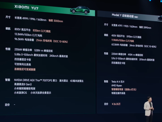 小米YU7全系800V+激光雷达 SU7准车主的天要塌了！,